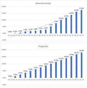 El Gobierno Provincial propuso un incremento salarial del 32, 8 por ciento en la Paritaria Central