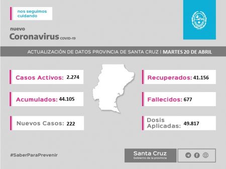 Saber Para Prevenir | Informe Epidemiológico | Martes 20 de abril