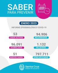 Saber Para Prevenir | Informe Epidemiológico Semanal | Miércoles 18 de enero