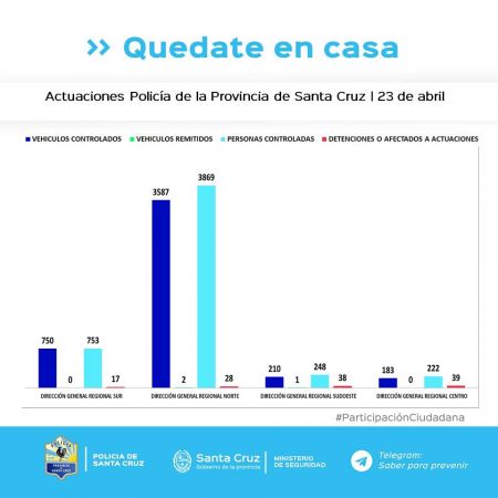 Controles para el cumplimiento del aislamiento social, preventivo y obligatorio