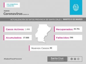 Saber Para Prevenir | Informe Epidemiológico | Martes 9 de marzo