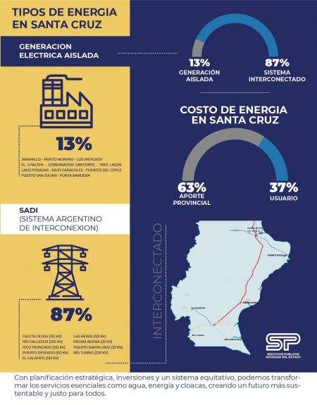 La energía en Santa Cruz: un desafío de costos, distancias y equidad