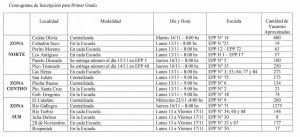 Cronograma de inscripción para Primer Grado en toda la provincia