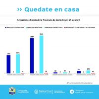 Controles para el cumplimiento del aislamiento social, preventivo y obligatorio