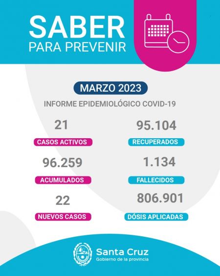 Saber Para Prevenir | Informe Epidemiológico Semanal | Miércoles 29 de marzo