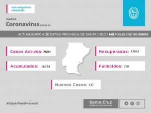 Saber Para Prevenir | Informe Epidemiológico | Miércoles 02 de diciembre