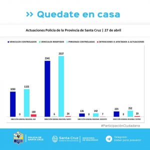 Controles para el cumplimiento del aislamiento social, preventivo y obligatorio