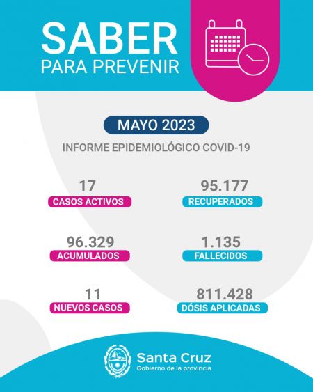 Saber Para Prevenir | Informe Epidemiológico Semanal | Miércoles 24 de Mayo