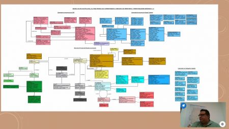 Santa Cruz participó en Seminario sobre Buenas Prácticas en Administración de Tierras y Datos Geoespaciales