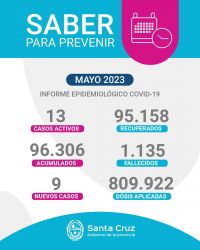 Saber Para Prevenir | Informe Epidemiológico Semanal | Miércoles 3 de Mayo