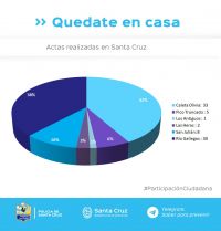 80 actas por incumplimiento del aislamiento social, preventivo y obligatorio