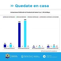 Controles para el cumplimiento del aislamiento social, preventivo y obligatorio