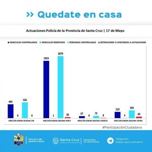 Controles para el cumplimiento del aislamiento social, preventivo y obligatorio