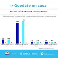 Controles para el cumplimiento del aislamiento social, preventivo y obligatorio