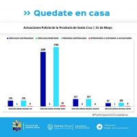 Controles para el cumplimiento del aislamiento social, preventivo y obligatorio