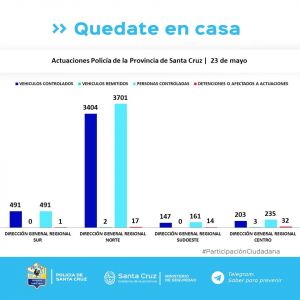 Controles para el cumplimiento del aislamiento social, preventivo y obligatorio