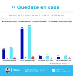 Controles para el cumplimiento del aislamiento social, preventivo y obligatorio