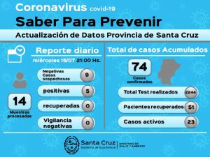Saber para prevenir | Miércoles 15 de Julio - Actualización 21 horas