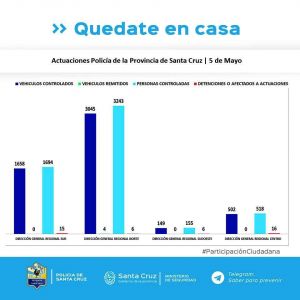 Controles para el cumplimiento del aislamiento social, preventivo y obligatorio