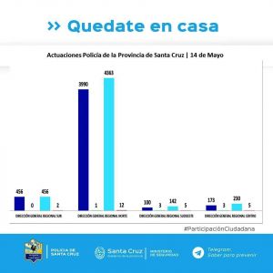 Controles para el cumplimiento del aislamiento social, preventivo y obligatorio