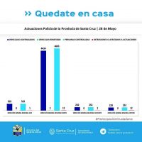 Controles para el cumplimiento del aislamiento social, preventivo y obligatorio