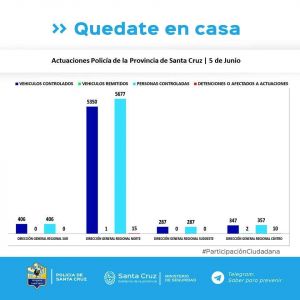 Controles para el cumplimiento del aislamiento social, preventivo y obligatorio