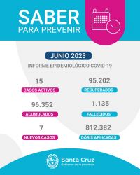 Saber Para Prevenir | Informe Epidemiológico Semanal | Martes 13 de junio