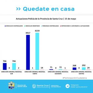 Controles para el cumplimiento del aislamiento social, preventivo y obligatorio