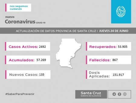 Saber Para Prevenir | Informe Epidemiológico | Jueves 24 de junio