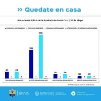 Controles para el cumplimiento del aislamiento social, preventivo y obligatorio