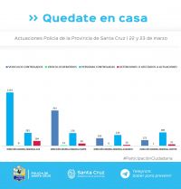 Incrementan los controles para garantizar el aislamiento social, preventivo y obligatorio