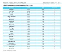 Santa Cruz es la provincia argentina que más creció en transparencia presupuestaria