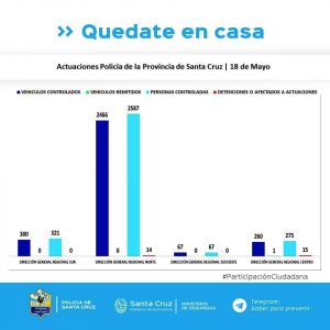 Controles para el cumplimiento del aislamiento social, preventivo y obligatorio