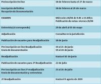 Concurso para ingreso a Residencias Médicas Examen Único Médico 2019