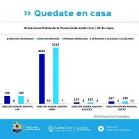 Controles para el cumplimiento del aislamiento social, preventivo y obligatorio