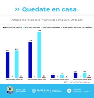 Controles para el cumplimiento del aislamiento social, preventivo y obligatorio