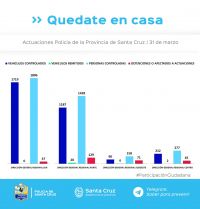 Intensos controles del Ministerio de Seguridad