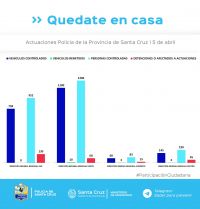 Controles para el cumplimiento del aislamiento social, preventivo y obligatorio