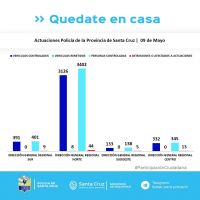 Controles para el cumplimiento del aislamiento social, preventivo y obligatorio