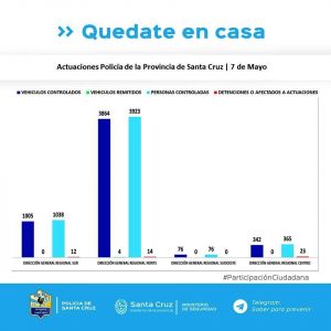 Controles para el cumplimiento del aislamiento social, preventivo y obligatorio