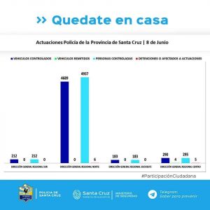 Controles para el cumplimiento del aislamiento social, preventivo y obligatorio