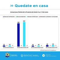 Controles para el cumplimiento del aislamiento social, preventivo y obligatorio