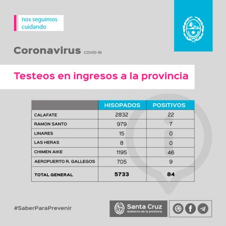 Ingreso a Santa Cruz y actividades esenciales: ¿Qué se debe tener en cuenta?