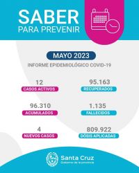 Saber Para Prevenir | Informe Epidemiológico Semanal | Miércoles 10 de Mayo