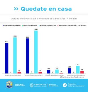 Controles para el cumplimiento del aislamiento social, preventivo y obligatorio