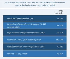 “El federalismo no se negocia”