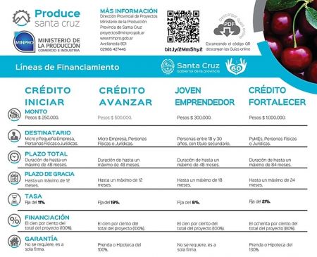 “Produce Santa Cruz”: Apunta al fortalecimiento y crecimiento de los emprendedores de la provincia