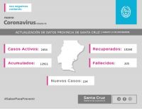 Saber para prevenir informe epidemiológico: Sábado 14 de noviembre