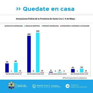 Controles para el cumplimiento del aislamiento social, preventivo y obligatorio