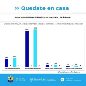 Controles para el cumplimiento del aislamiento social, preventivo y obligatorio